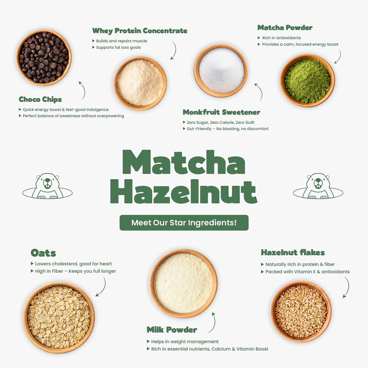 Matcha Hazelnut – Everyday Protein Oats