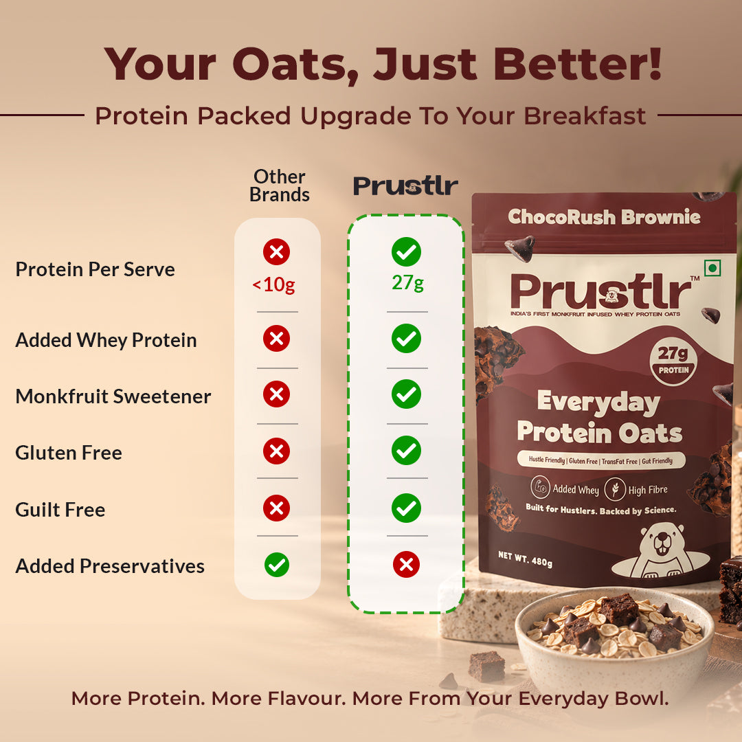 ChocoRush Brownie – Everyday Protein Oats - 480 g