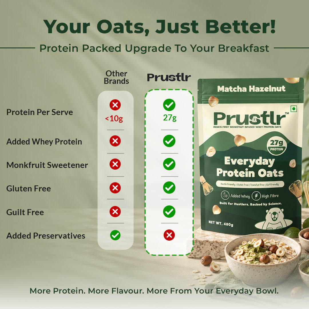 Matcha Hazelnut – Everyday Protein Oats - 480 g
