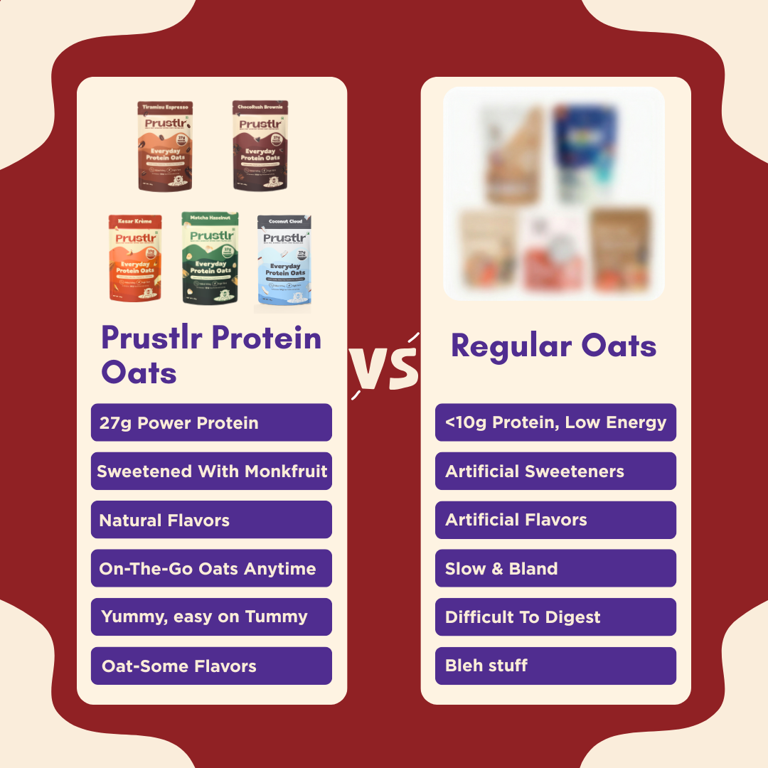 Discovery Pack – Everyday Protein Oats