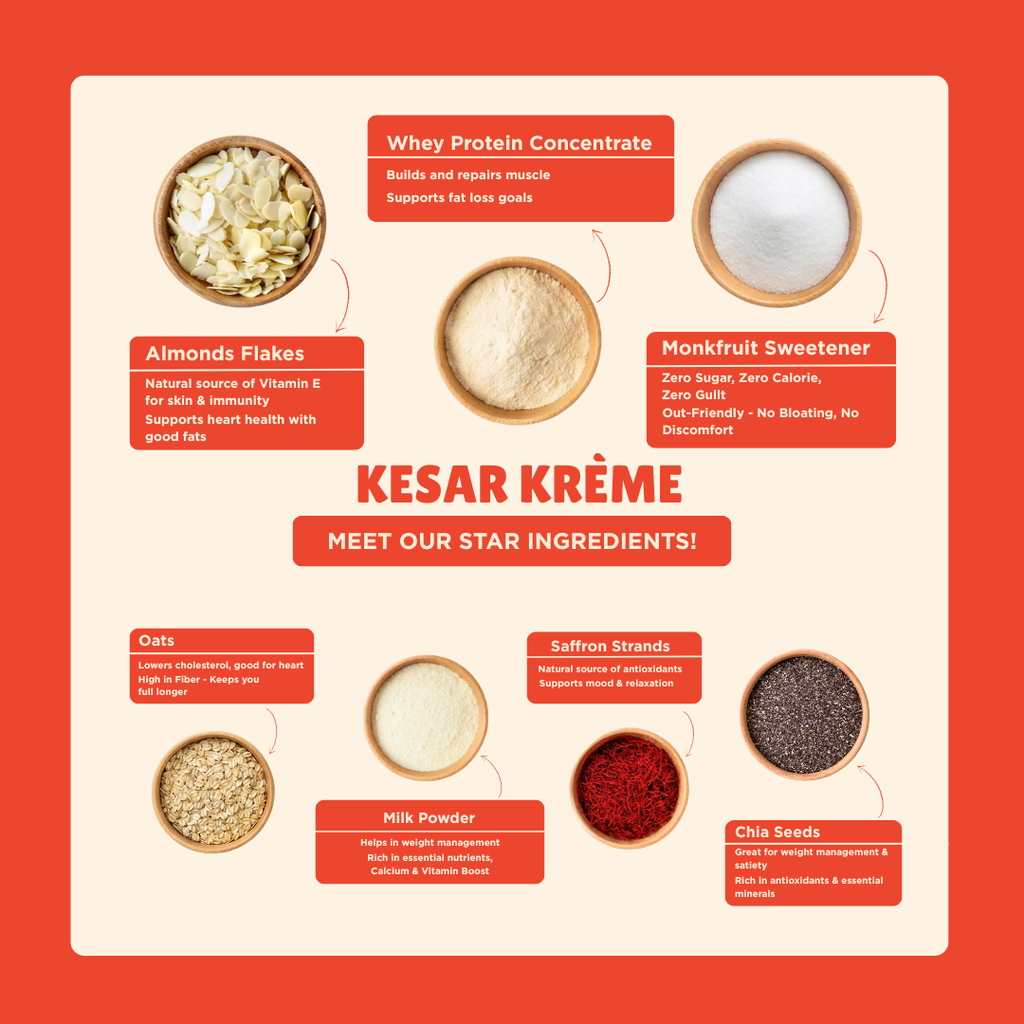 Kesar Krème – Everyday Protein Oats - 480 g