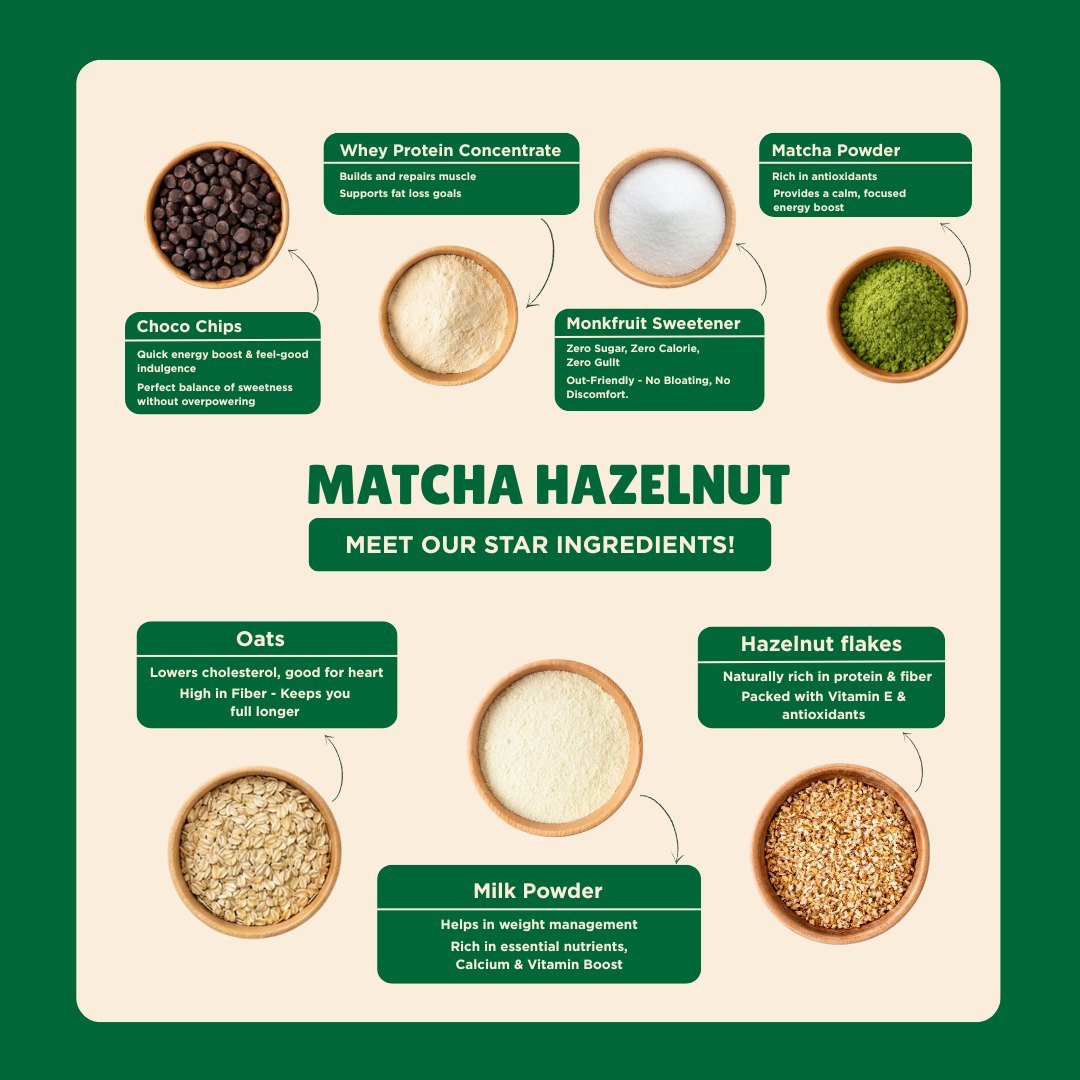 Matcha Hazelnut – Everyday Protein Oats