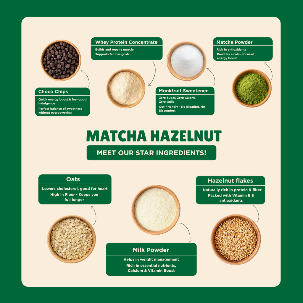 Matcha Hazelnut – Everyday Protein Oats