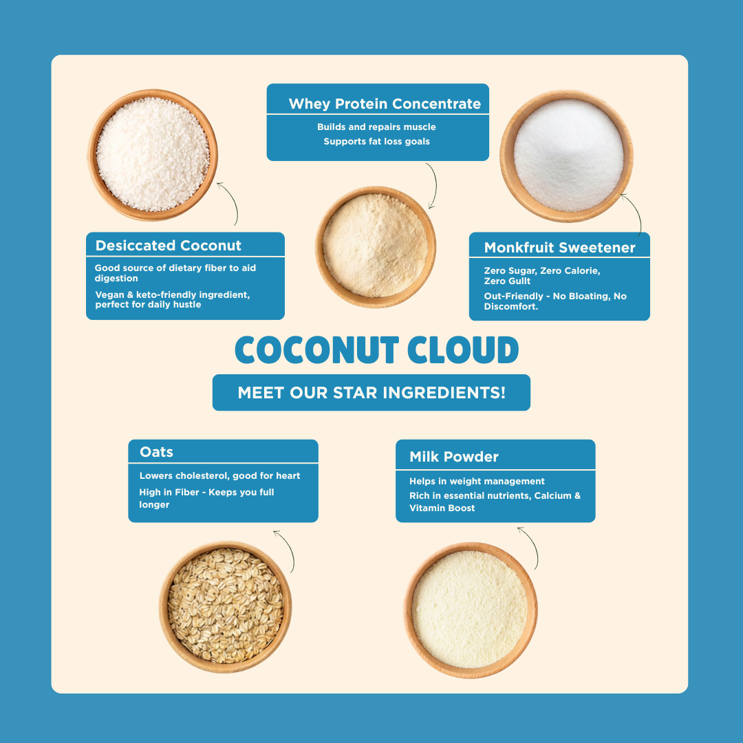 Coconut Cloud – Everyday Protein Oats