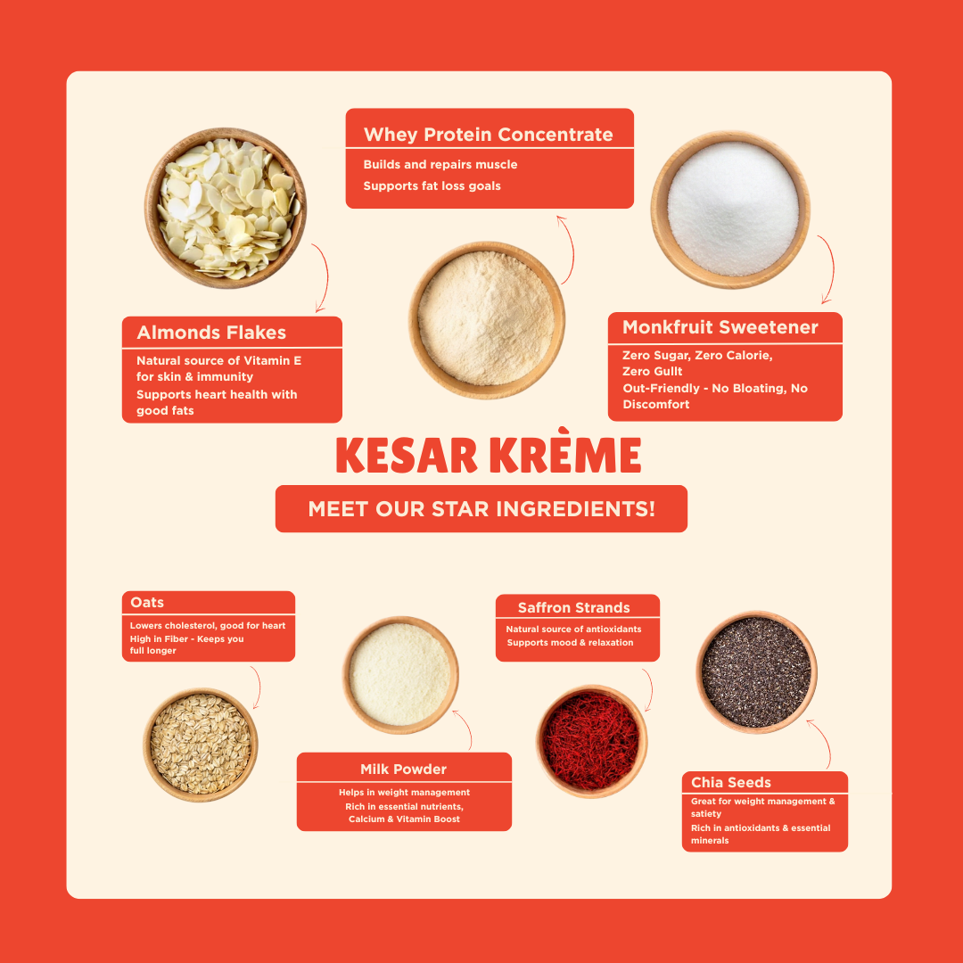 Kesar Krème – Everyday Protein Oats