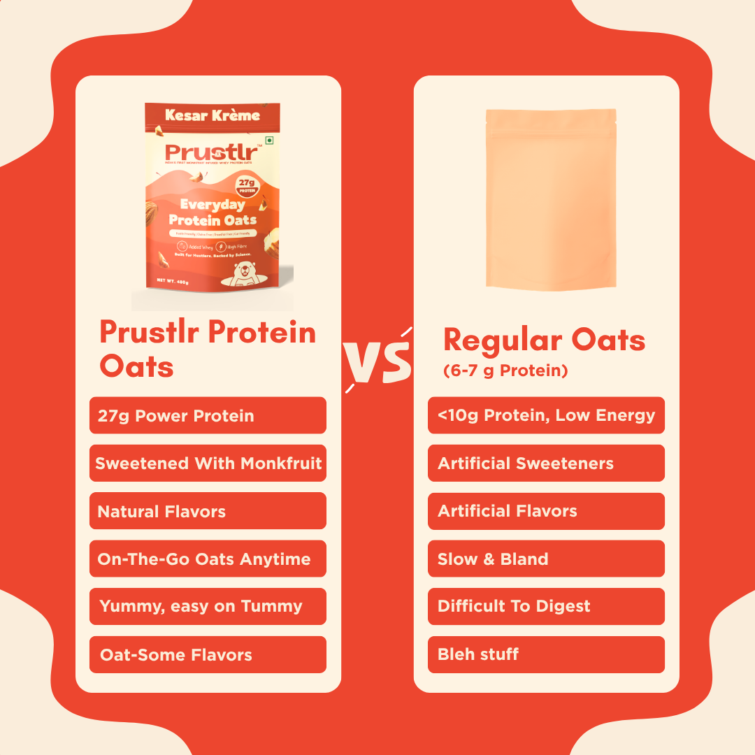 Kesar Krème – Everyday Protein Oats - 480 g