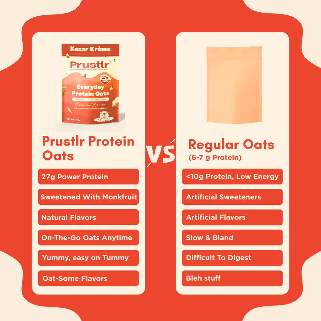 Kesar Krème – Everyday Protein Oats - 480 g