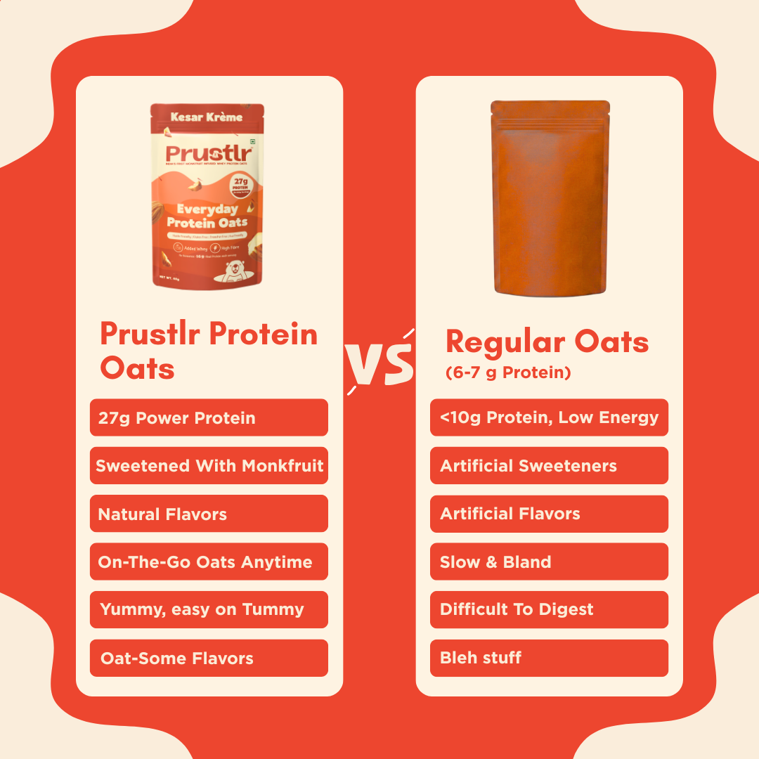 Kesar Krème – Everyday Protein Oats
