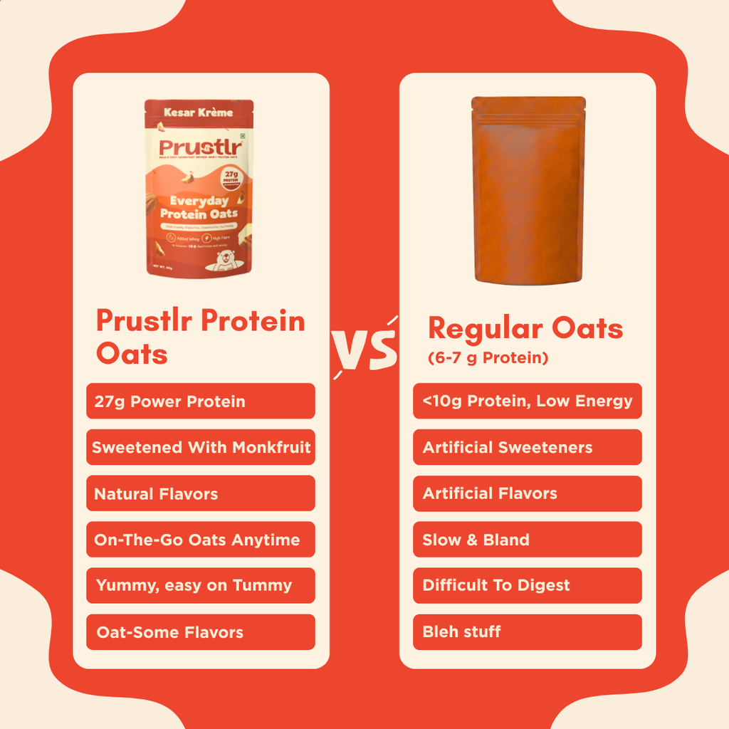 Kesar Krème – Everyday Protein Oats