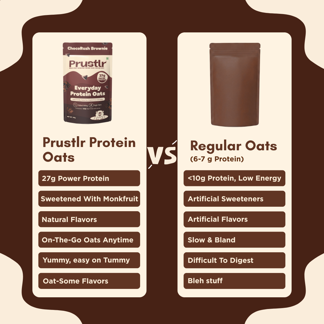 ChocoRush Brownie – Everyday Protein Oats