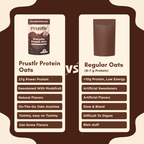 ChocoRush Brownie – Everyday Protein Oats