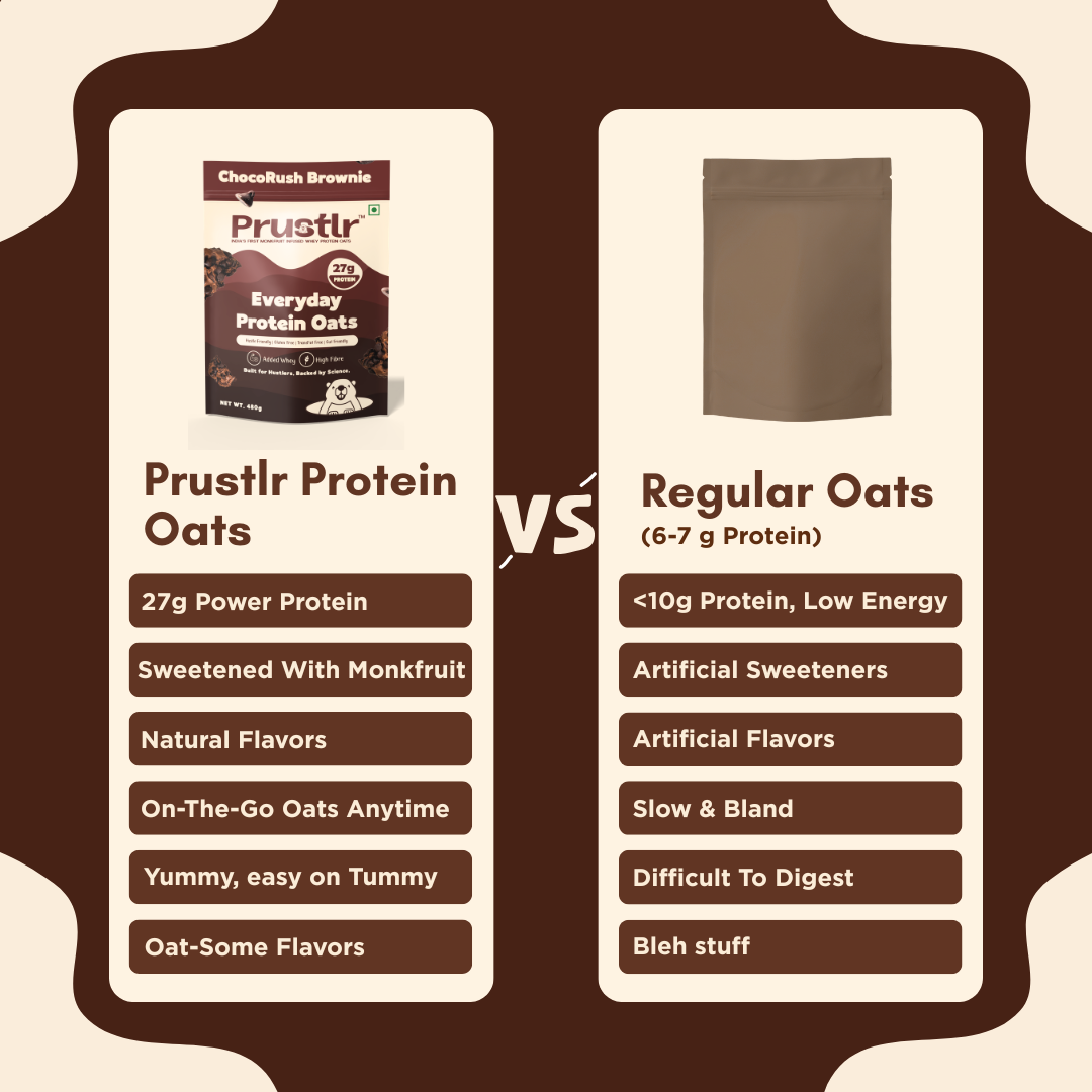 ChocoRush Brownie – Everyday Protein Oats - 480 g