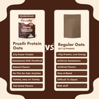 ChocoRush Brownie – Everyday Protein Oats - 480 g