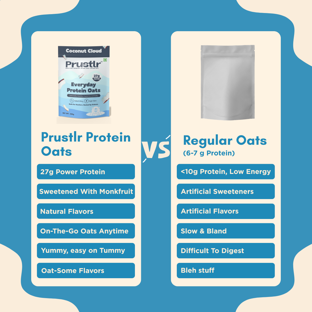Coconut Cloud – Everyday Protein Oats - 480g