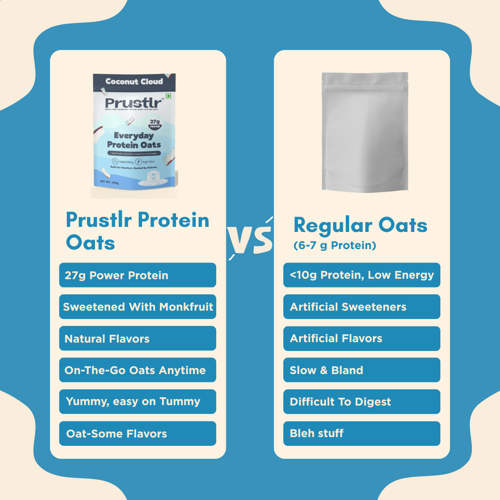 Coconut Cloud – Everyday Protein Oats - 480g