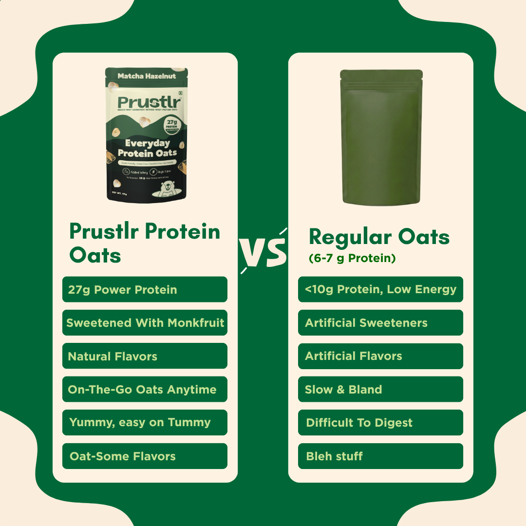 Matcha Hazelnut – Everyday Protein Oats