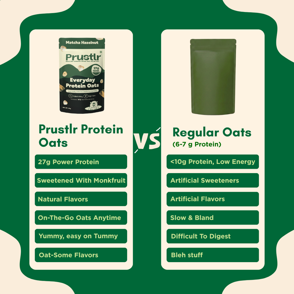 Matcha Hazelnut – Everyday Protein Oats