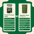 Matcha Hazelnut – Everyday Protein Oats
