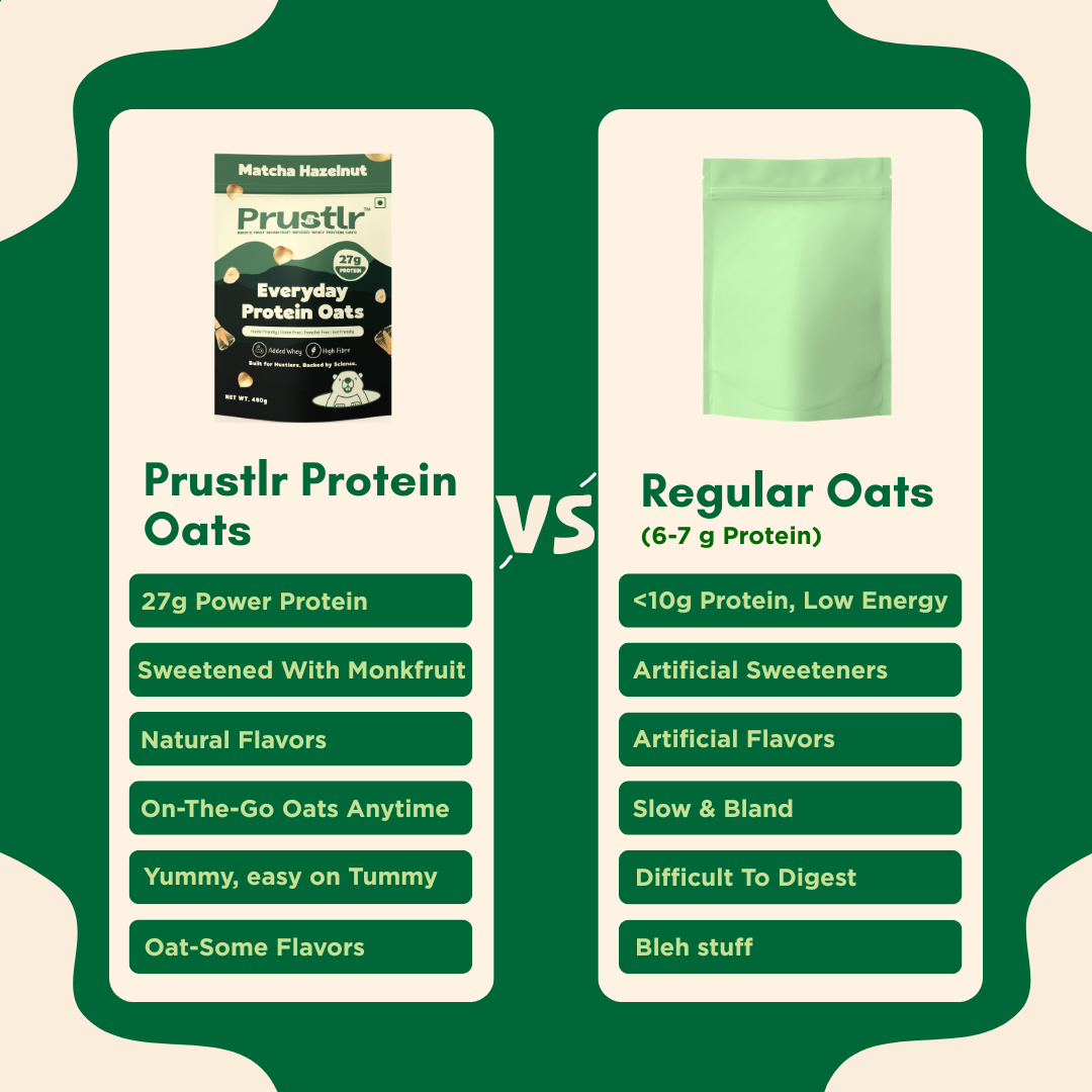 Matcha Hazelnut – Everyday Protein Oats - 480 g