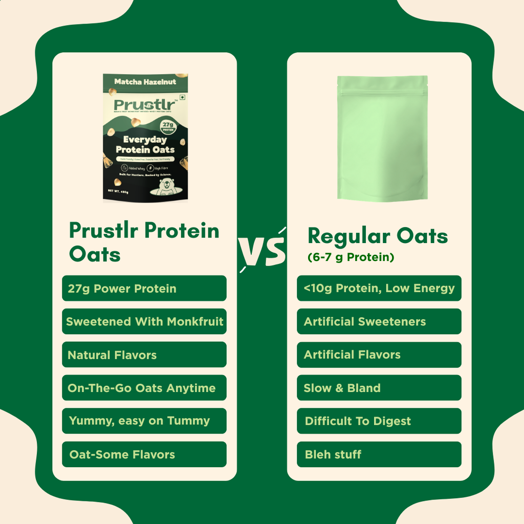 Matcha Hazelnut – Everyday Protein Oats - 480 g