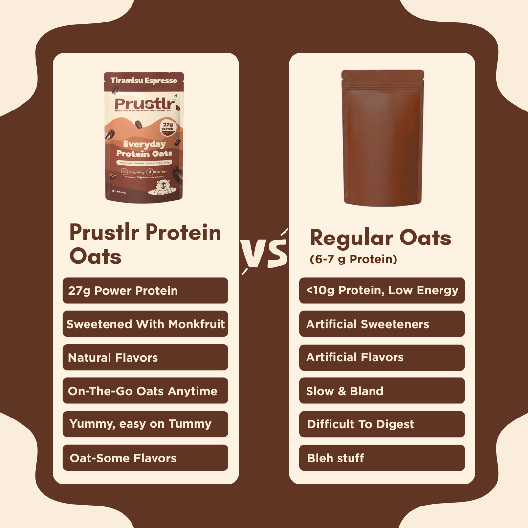 Tiramisu Espresso – Everyday Protein Oats