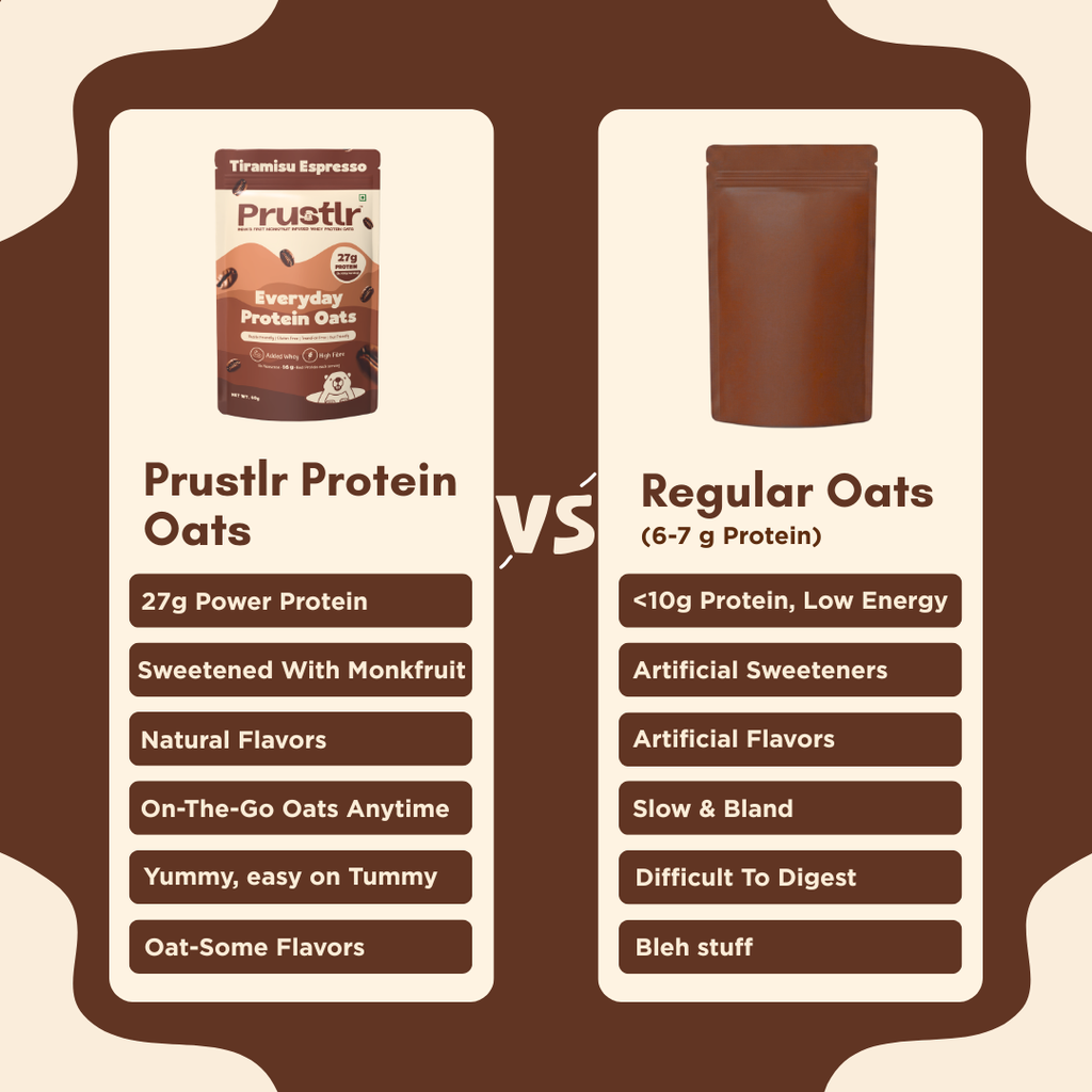 Tiramisu Espresso – Everyday Protein Oats