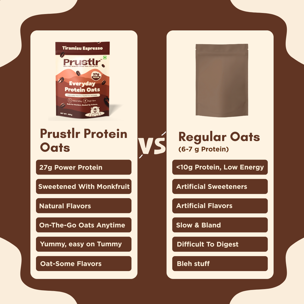Tiramisu Espresso – Everyday Protein Oats - 480g