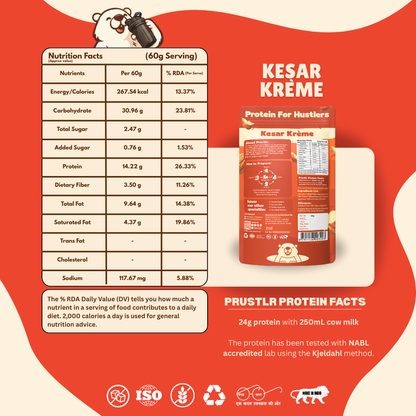 Kesar Kreme protein packaging with nutrition facts on a red background