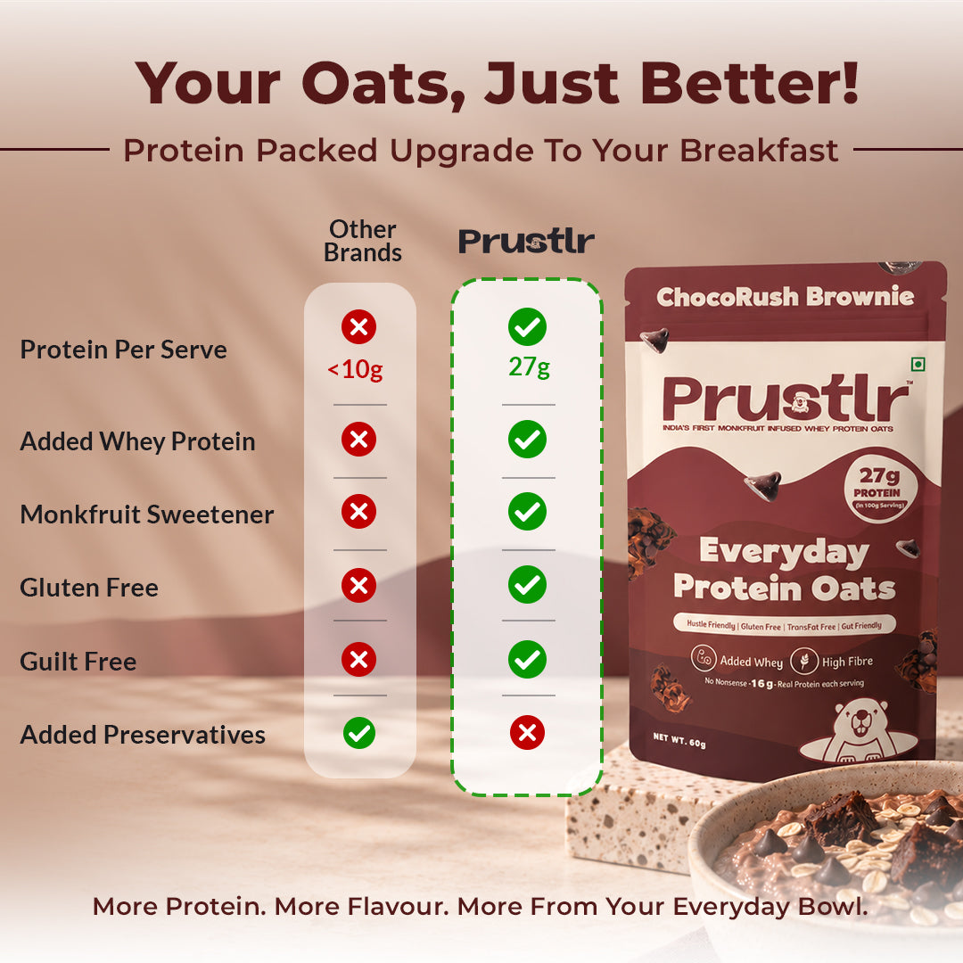 ChocoRush Brownie – Everyday Protein Oats