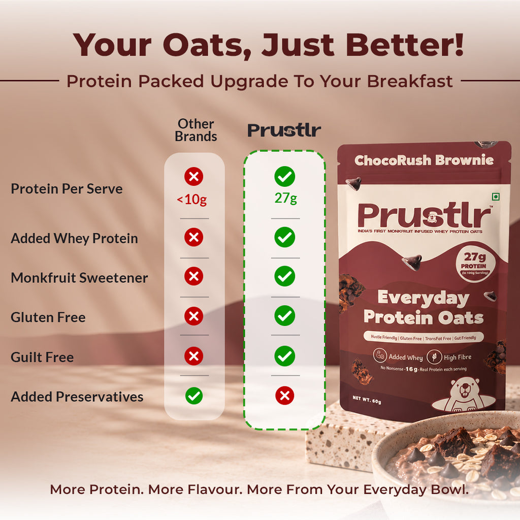 ChocoRush Brownie – Everyday Protein Oats