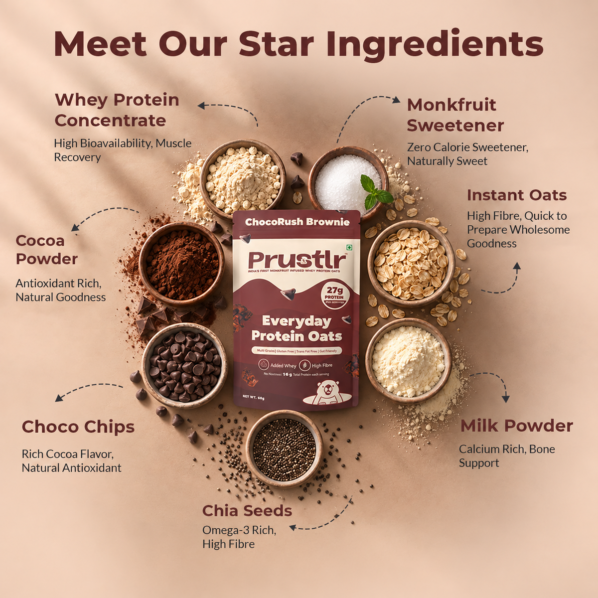 ChocoRush Brownie – Everyday Protein Oats