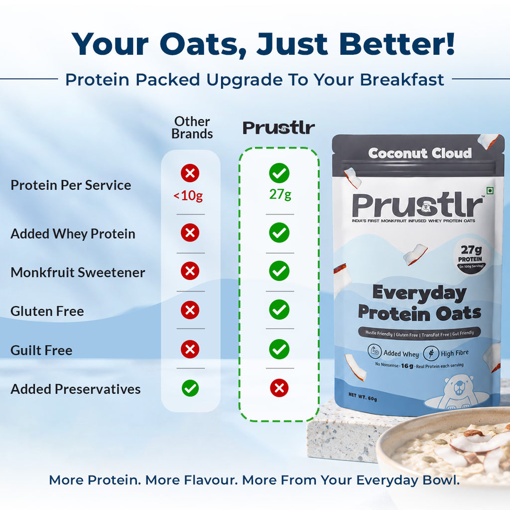 Coconut Cloud – Everyday Protein Oats