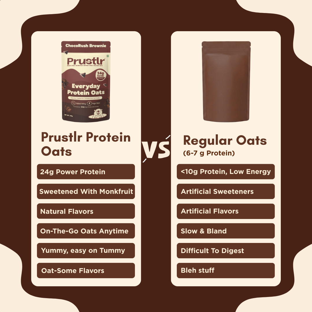 Comparison chart between Prustlr Monkfruit-infused protein oats and regular oats.