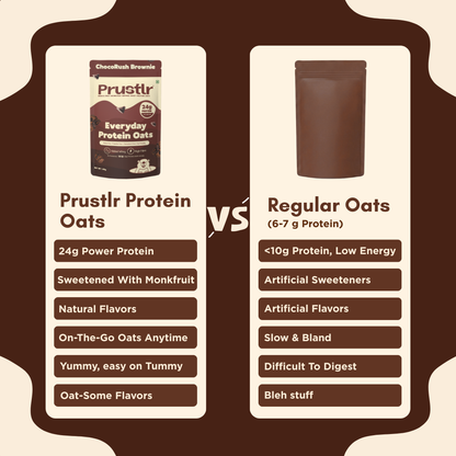 Comparison chart between Prustlr Monkfruit-infused protein oats and regular oats.