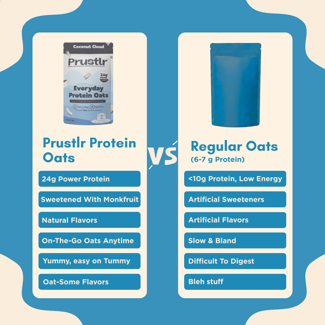 Comparison chart between Prustlr high Protein Oat with Regular Oats