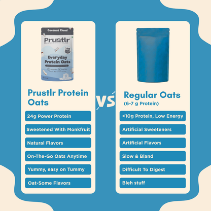 Comparison chart between Prustlr high Protein Oat with Regular Oats