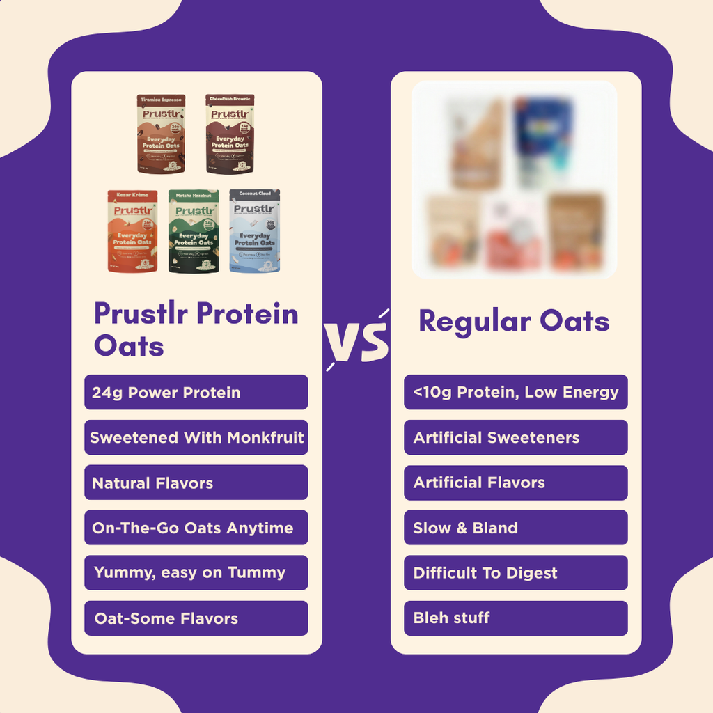 Comparison chart between Prustlr Protein Oats and Regular Oats on a purple and beige background.