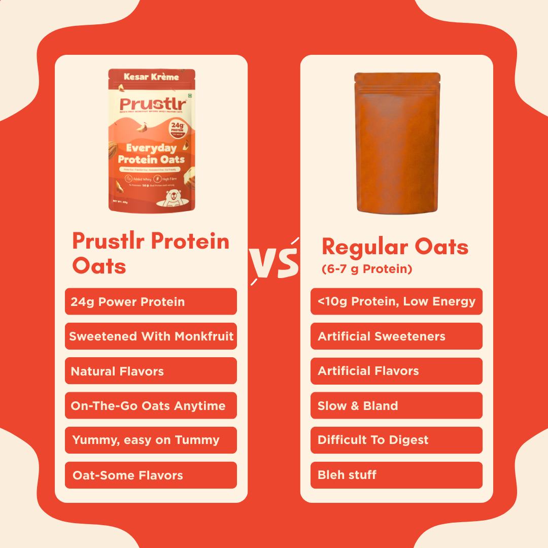 Comparison chart between Prustlr high Protein Oats and regular oats