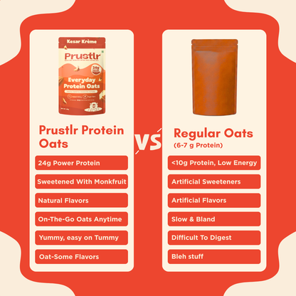 Comparison chart between Prustlr high Protein Oats and regular oats
