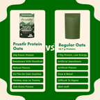 Matcha Hazelnut – Everyday Protein Oats