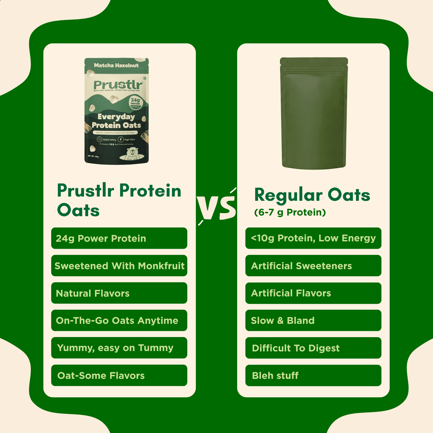 Matcha Hazelnut – Everyday Protein Oats