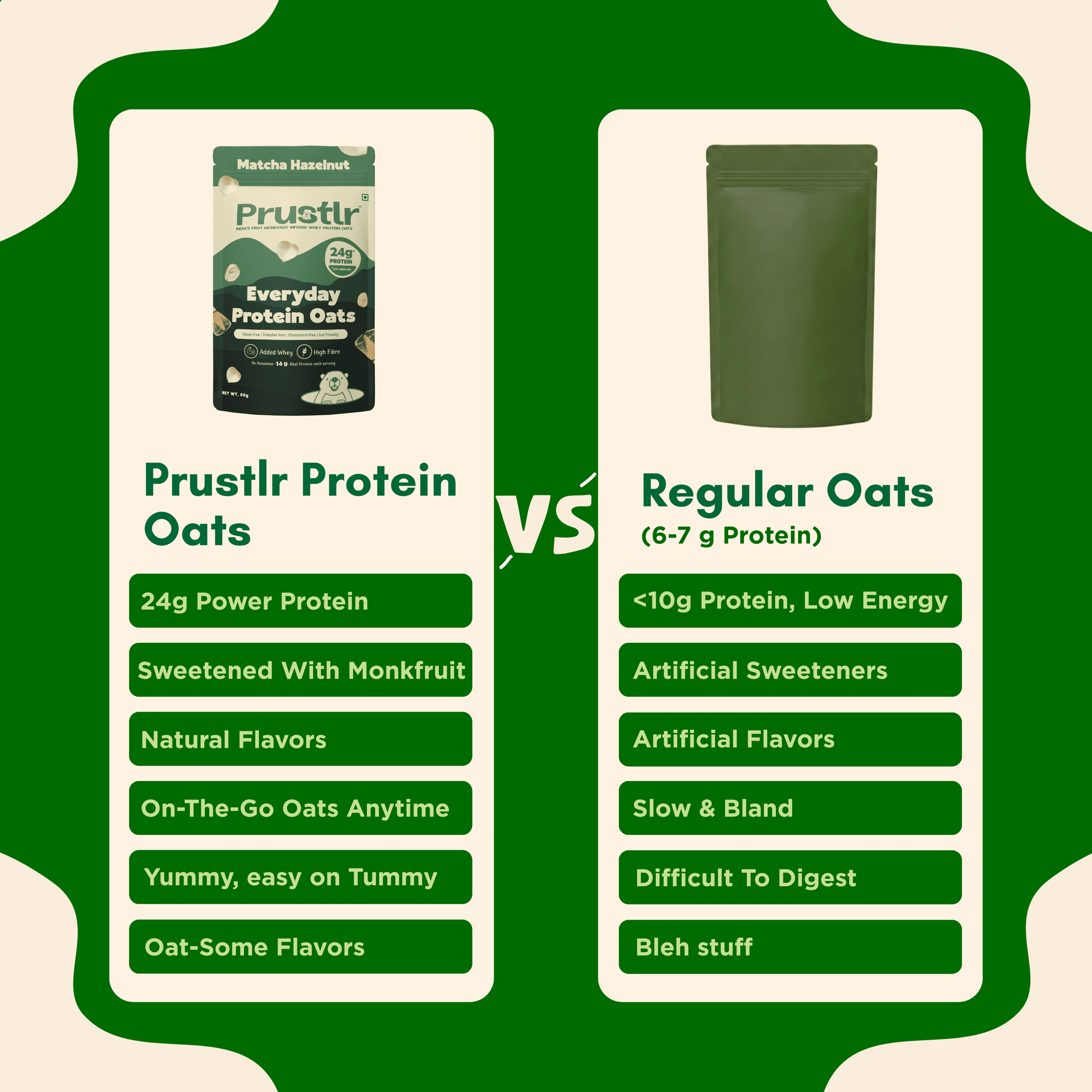 Matcha Hazelnut – Everyday Protein Oats