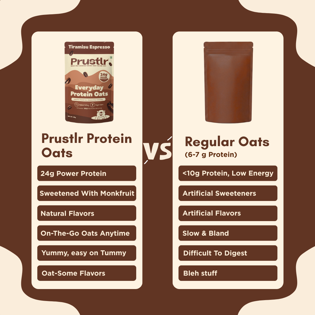 Comparison chart between Prustlr Protein Oats and regular oats