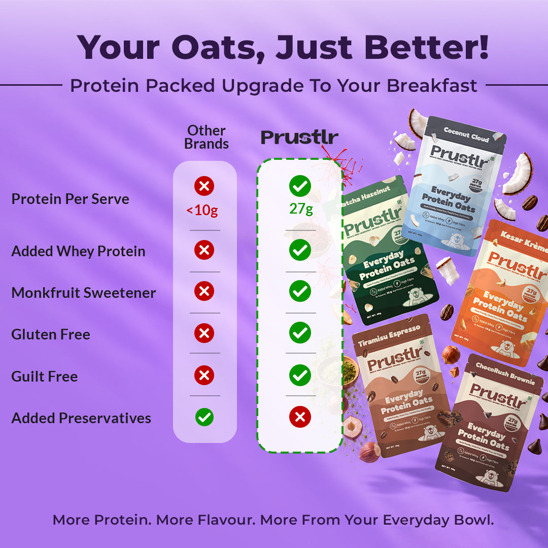 Discovery Pack – Everyday Protein Oats