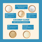 Coconut Cloud nutritional oats star ingredients 