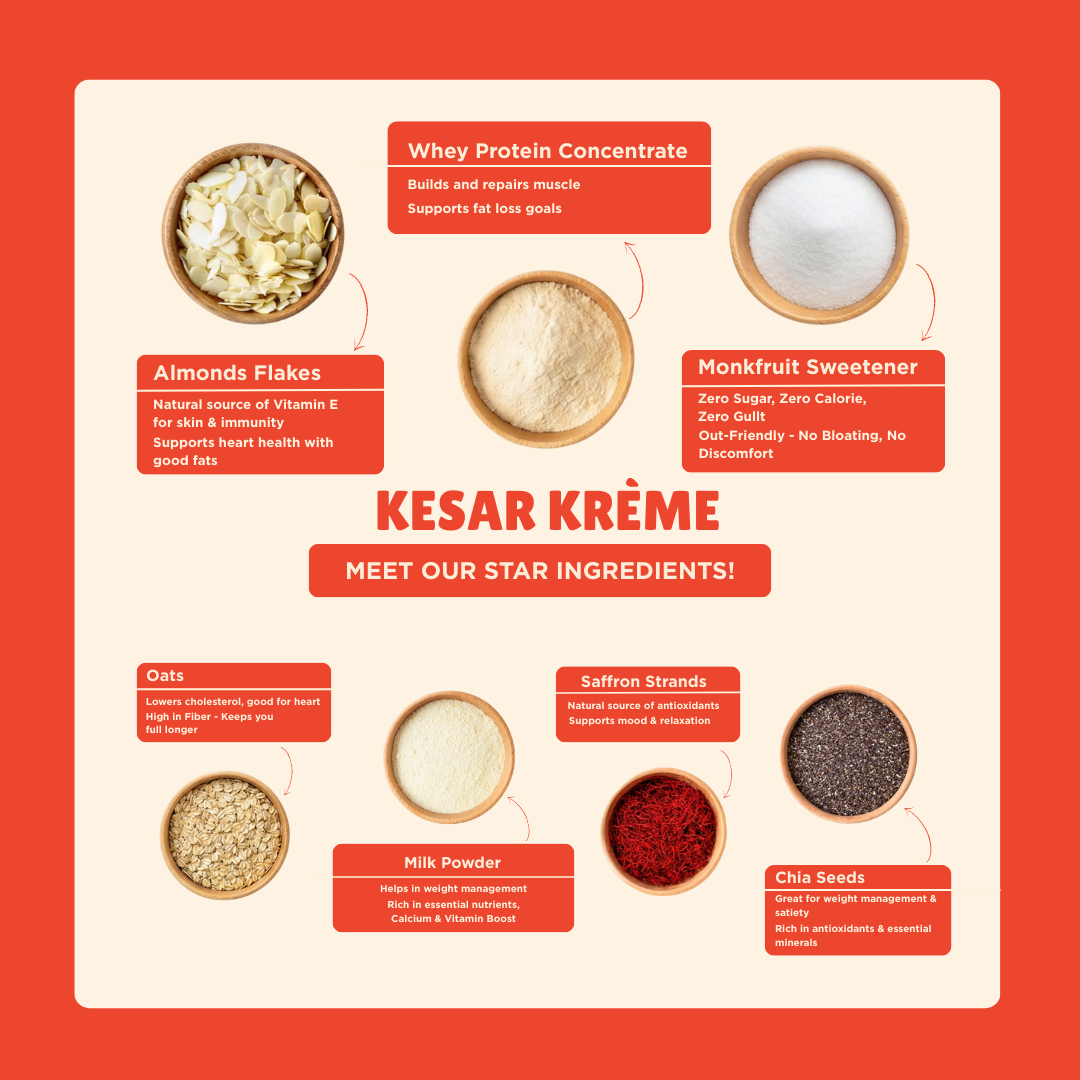 Kesar Kérþme breakfast high protein oats with real ingredients and descriptions
