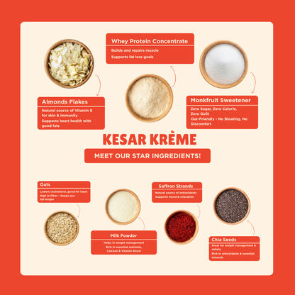 Kesar Kérþme breakfast high protein oats with real ingredients and descriptions