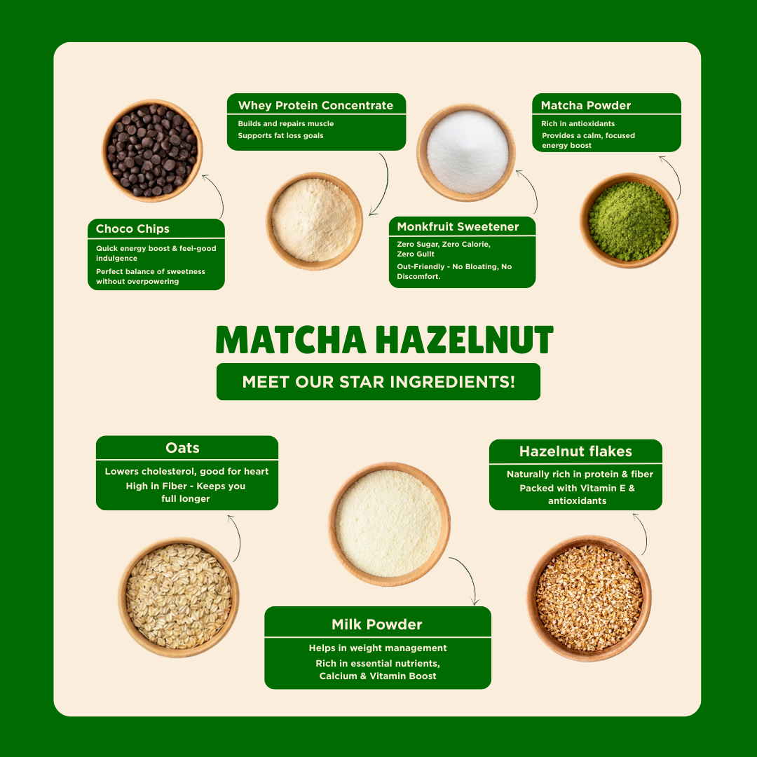 Matcha Hazelnut product with core ingredients displayed on a green background
