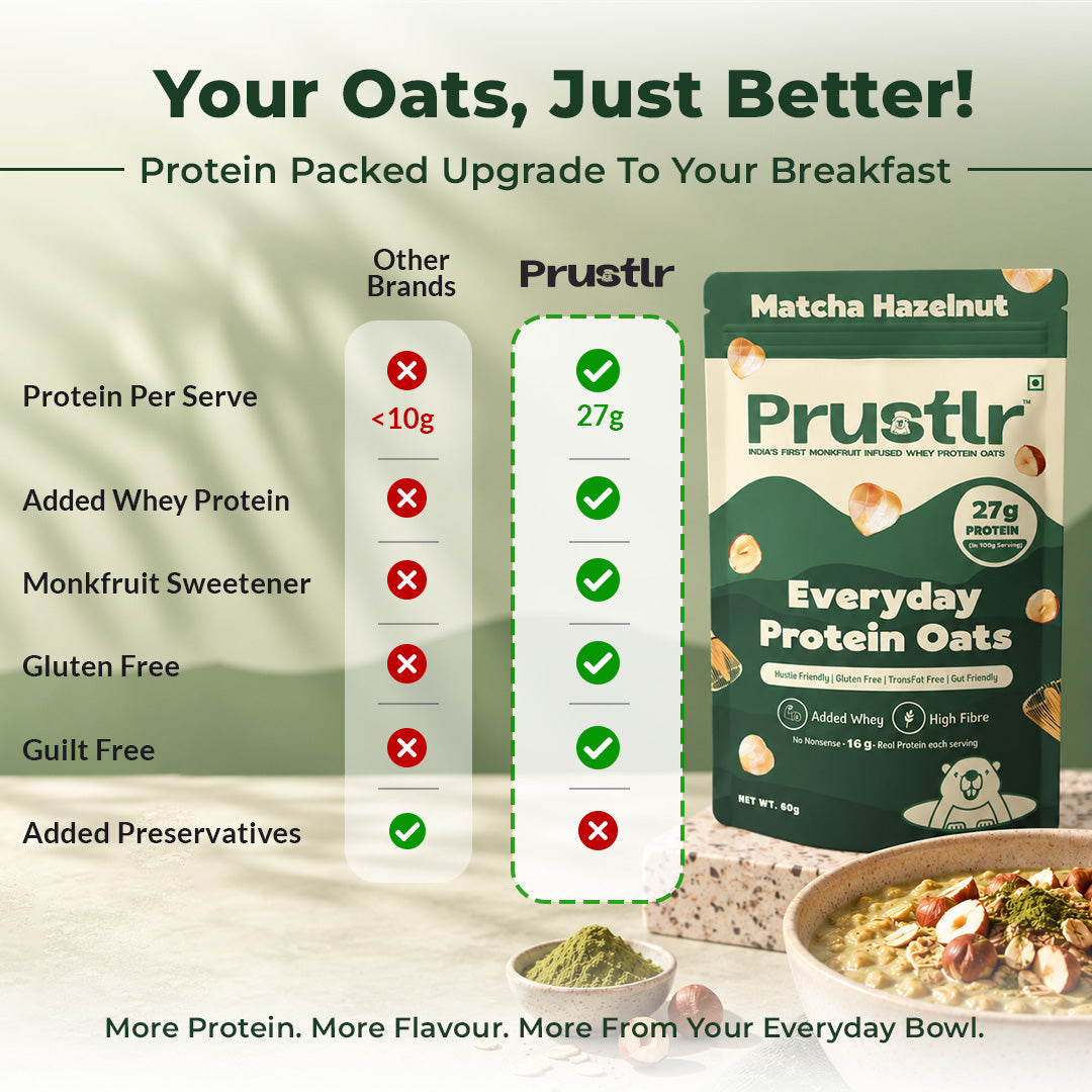 Matcha Hazelnut – Everyday Protein Oats