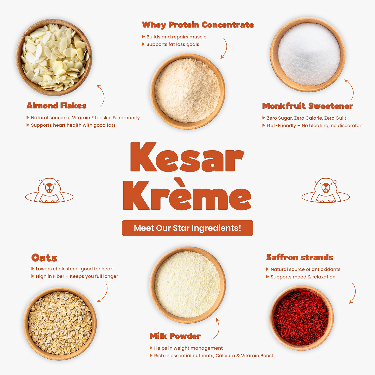 Kesar Krème – Everyday Protein Oats